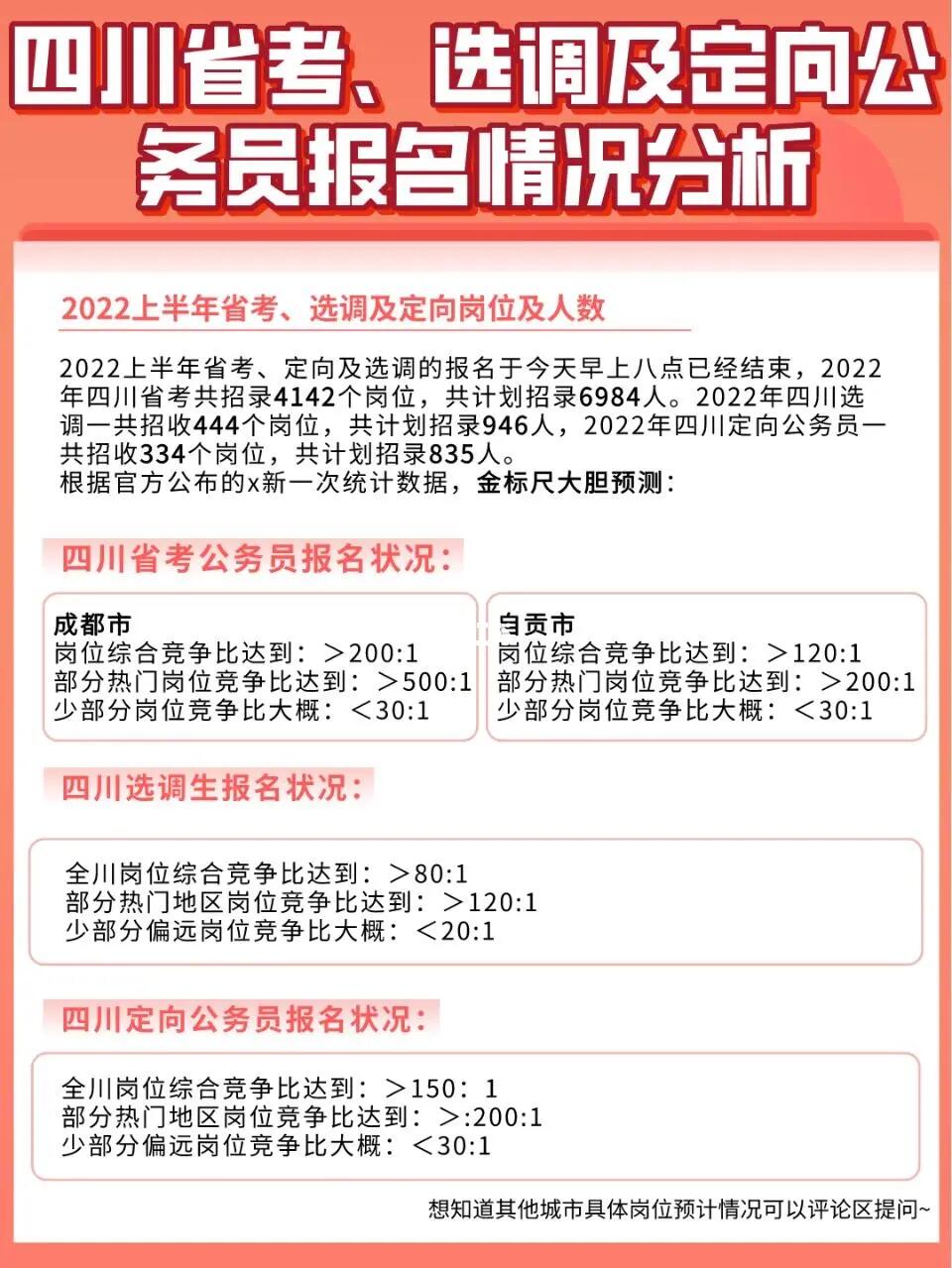 四川省2025年定向选调公告，共创美好未来，机遇与挑战同行