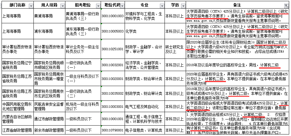 揭秘四川公务员考试职位表，岗位分布与报考策略全解析