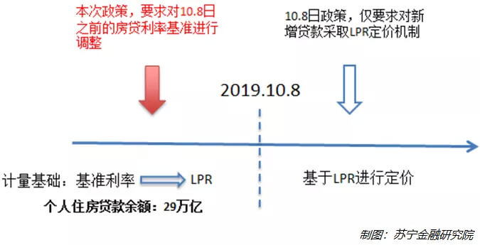 存量房贷利率基准转换背后的真相解读与优化建议，转换是否导致扣款？