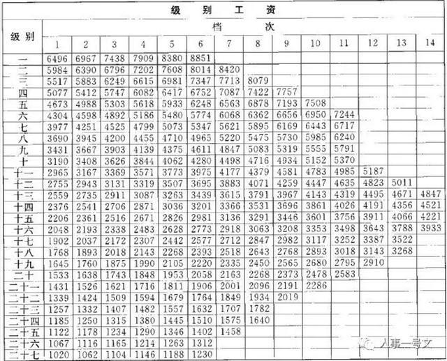 2024年公务员工资表最新标准全面解析