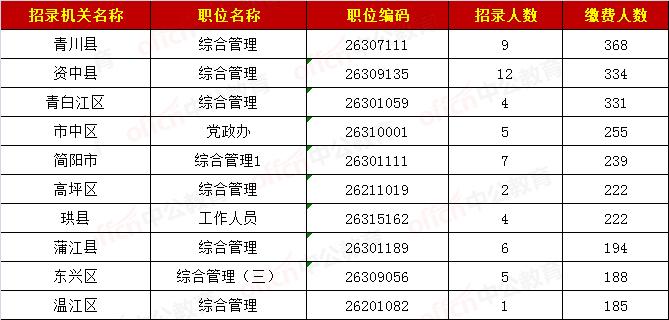 四川省考岗位表2024概览及深度分析