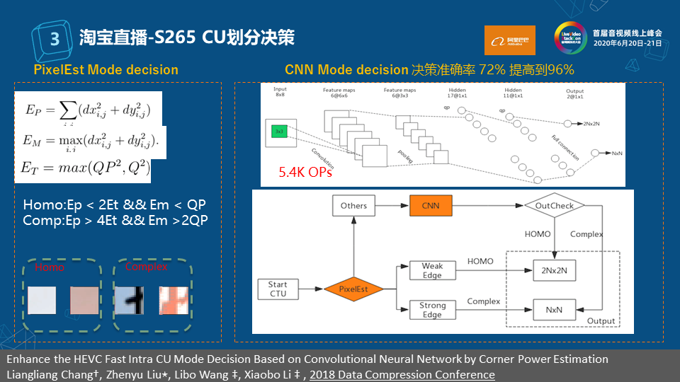 揭秘2261现象，深度解析与应用优化策略