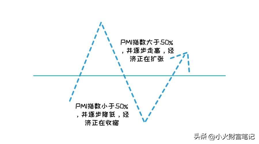 PMI指数揭秘，公布时间、优化策略及常见问题解答