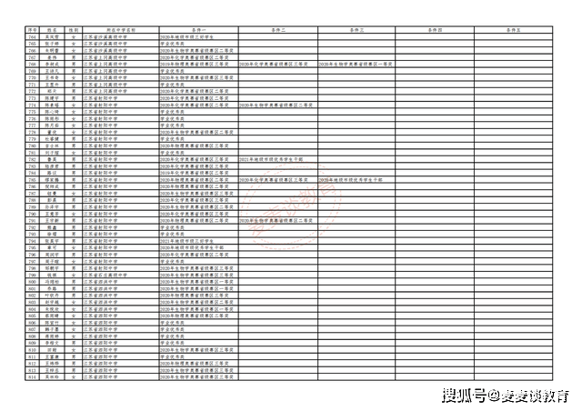 重庆大学张小强的综合评价与解析