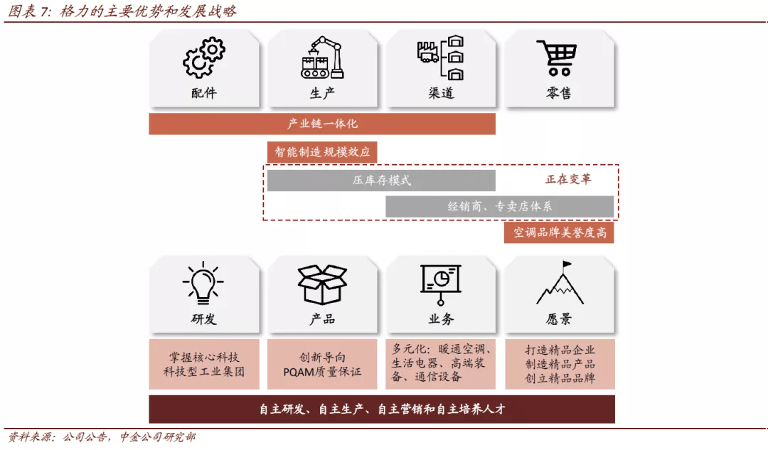 格力电器，国企身份深度解析与揭秘