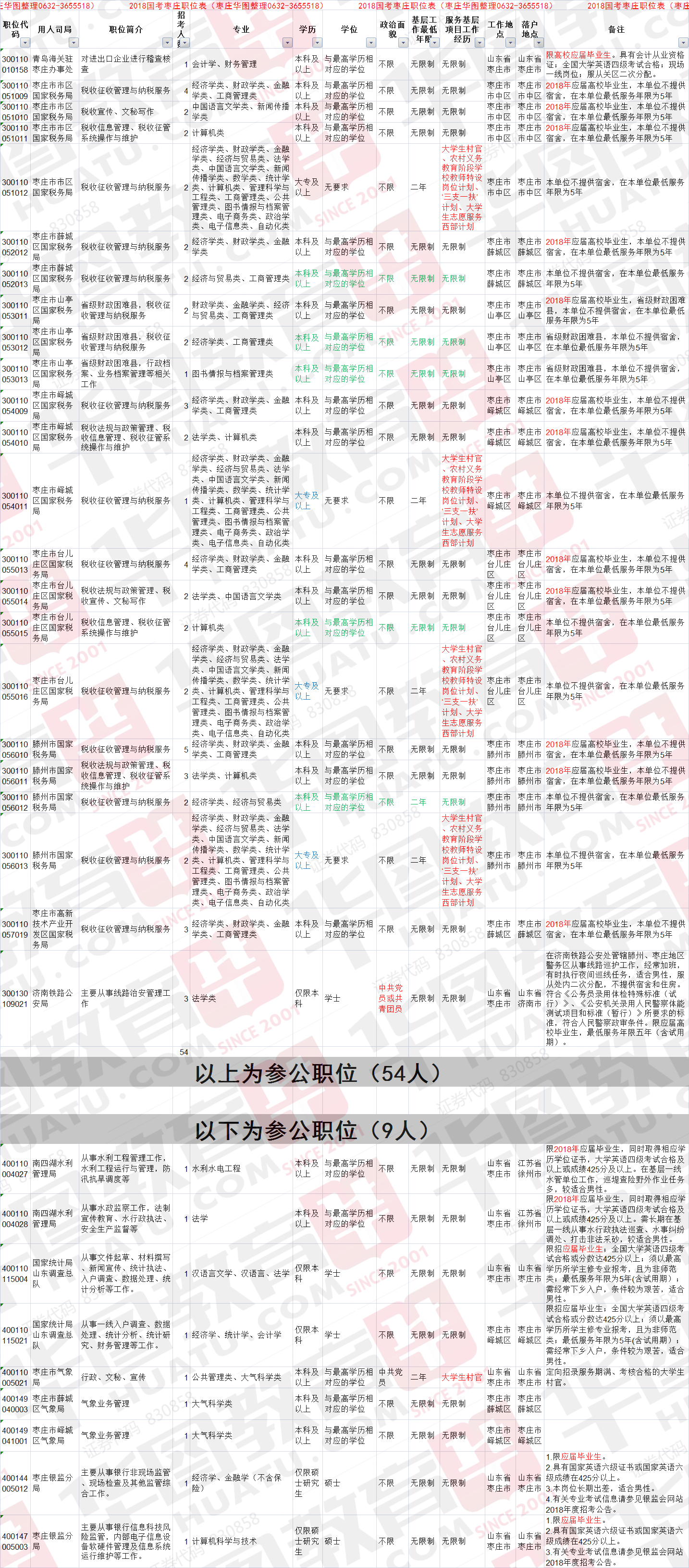 国考职位表2025公告发布，全新优化及常见问题解答