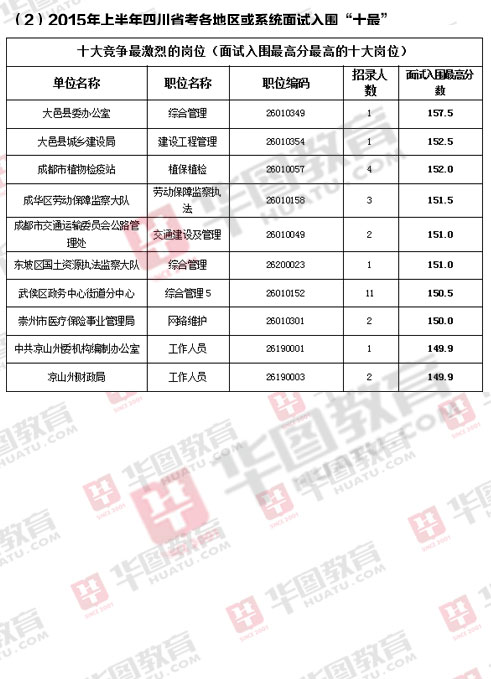 揭秘四川省公务员考试职位表，职位分布与报考策略详解