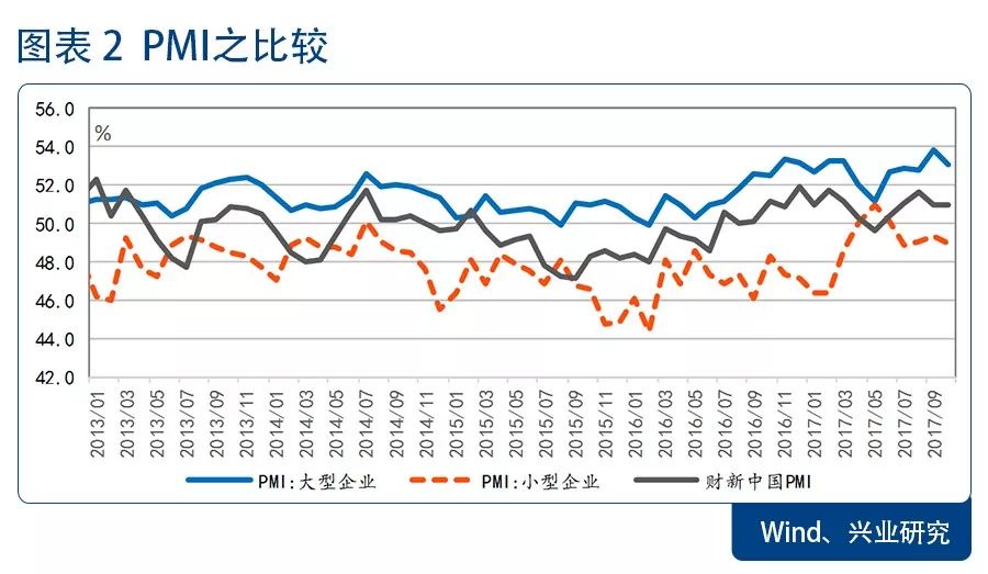 财新PMI深度解析，优化之道与答疑解惑