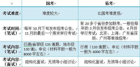 国家公务员考试网深度解析与备考优化策略