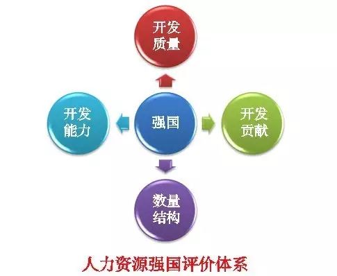 四川省人力资源考试基地优化策略与实践探索