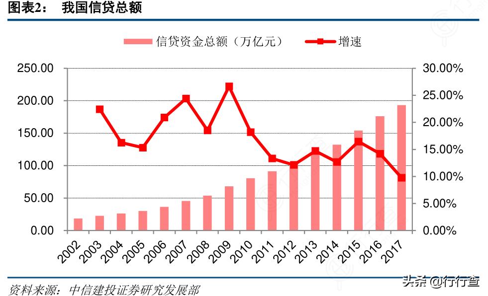 LPR利率最新动态及市场分析与展望（2023年）