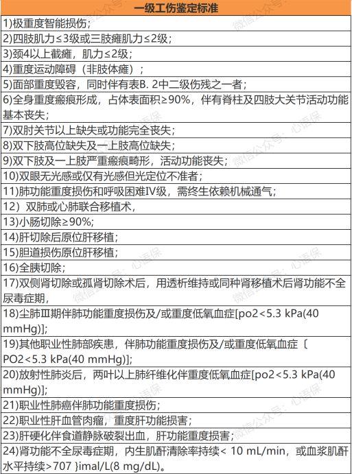 一到十级伤残赔偿价格表全面解析