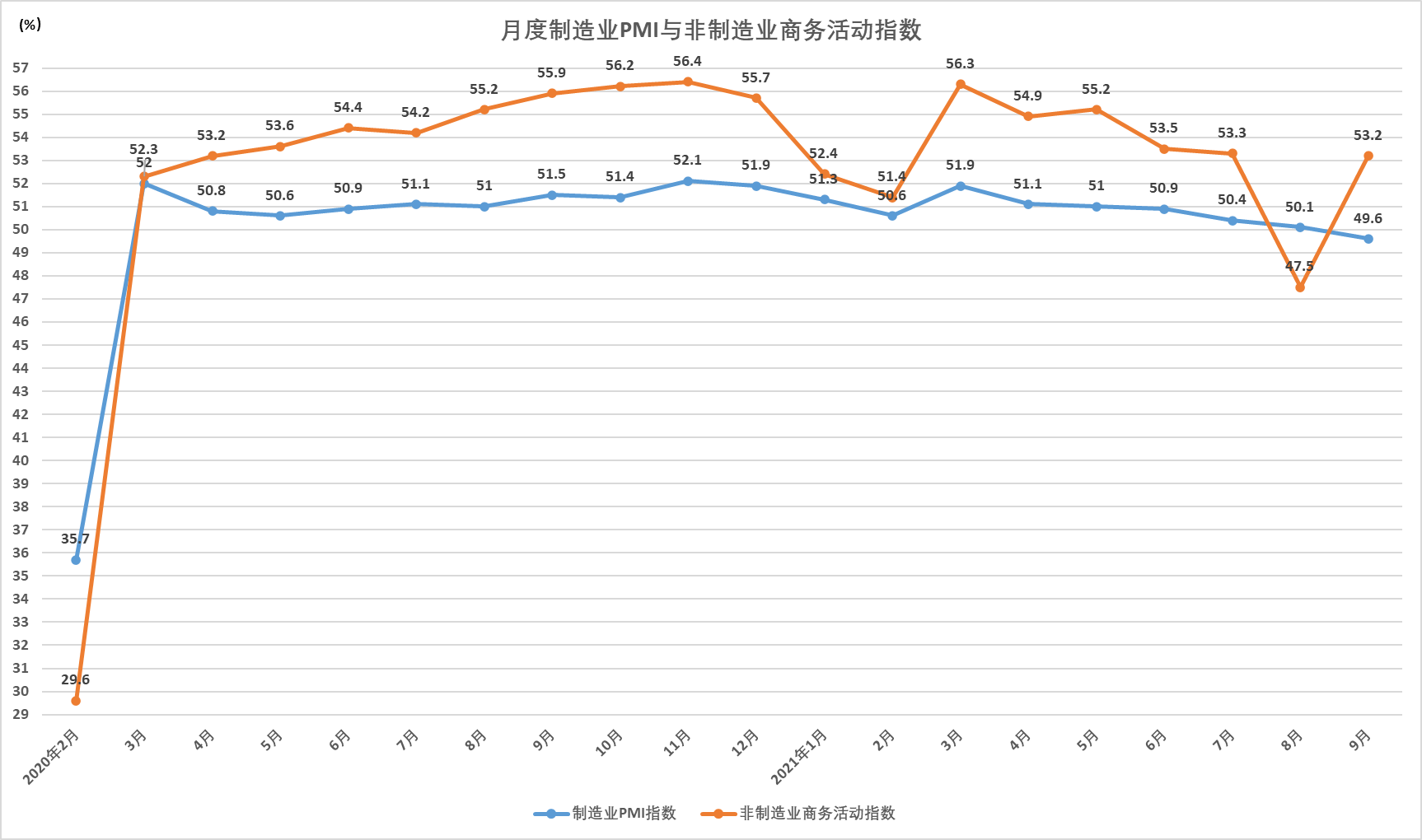 制造业PMI指数解读，揭示产业繁荣与收缩的关键指标