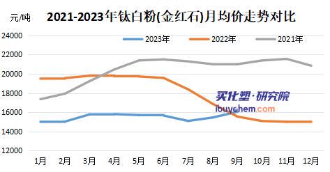 中核钛白粉金红石型，引领行业变革的关键材料力量