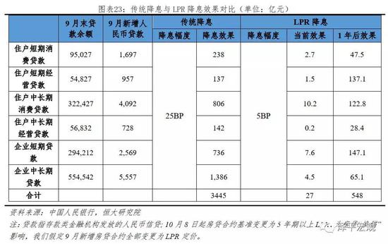 中国LPR利率近十年回顾与优化展望