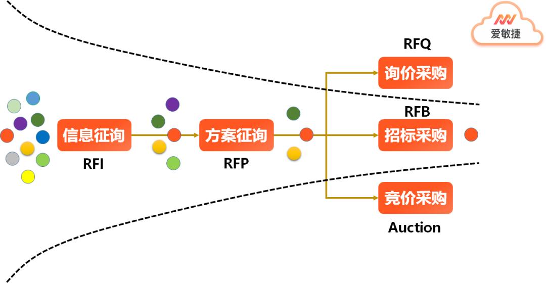 山东优化招投标流程，提升服务质量，小切口治理行动启动