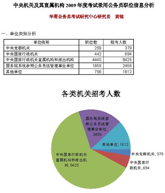 国家公务员考试岗位深度解析与策略优化探讨