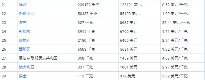 2021海关HS编码查询指南，优化方法、常见问题与解决方案