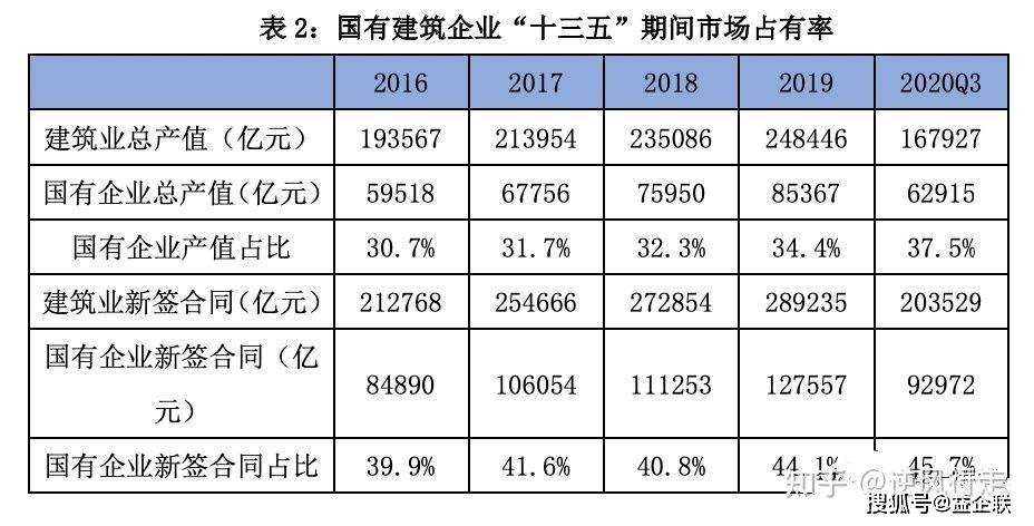 工程案例 第439页