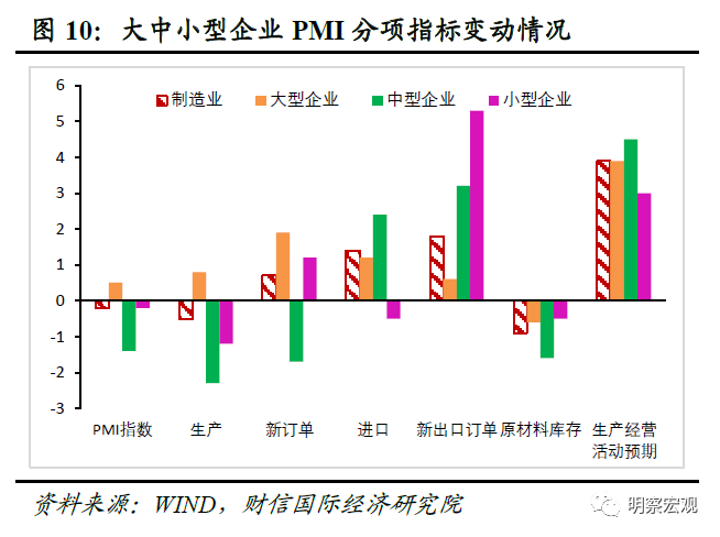 重磅发布，PMI指数八月报告深度解读——产业复苏与未来前景展望