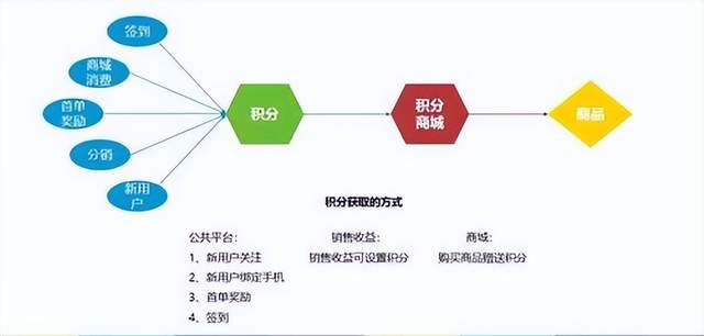 全面解析初曦产品，优劣对比与体验优化探讨