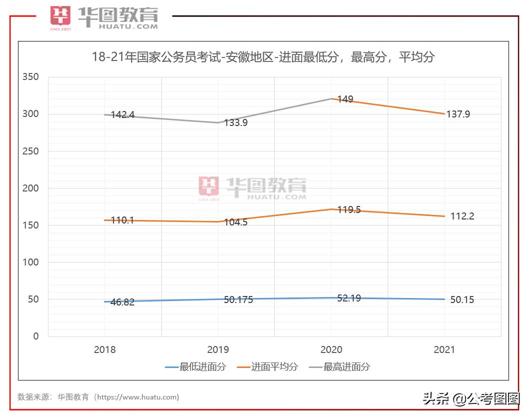 二本学生考上公务员的概率与策略，解析优化路径，解答常见问题