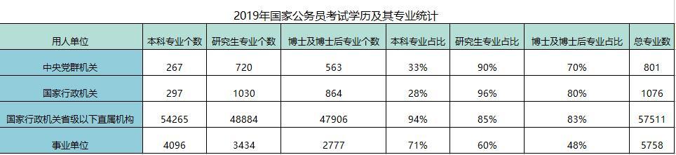 2025国考专业目录解读与优化探讨，洞悉趋势，助力备考