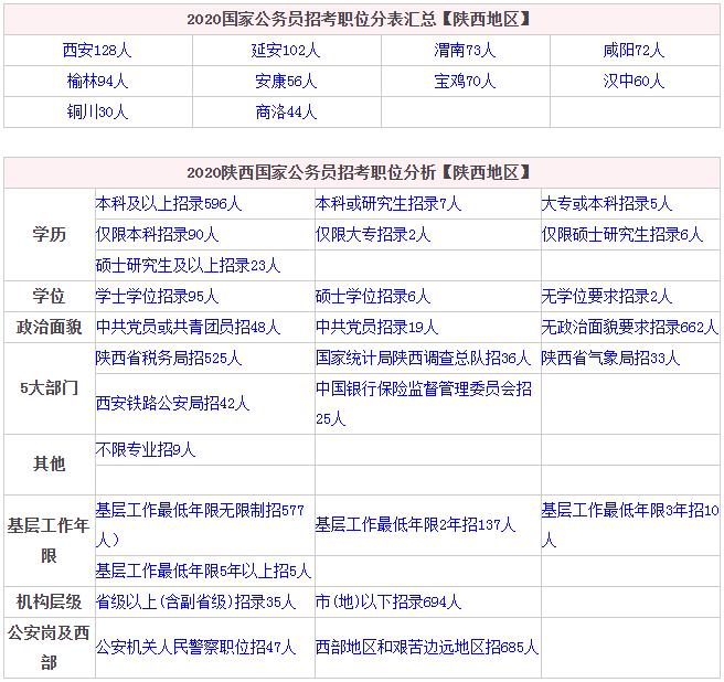 公务员考试职位表下载全攻略，成功指南助你备战2025