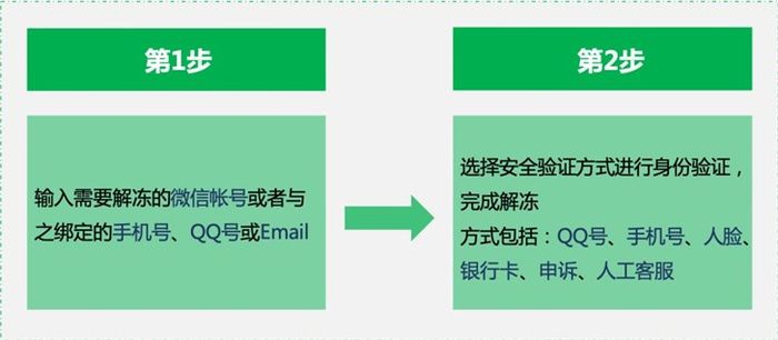 散爆账号安全指南，保障账号无忧的秘诀大揭秘！