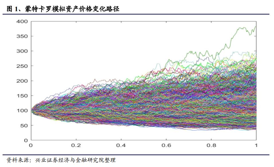 蒙特卡罗方法例题详解及优化策略探讨