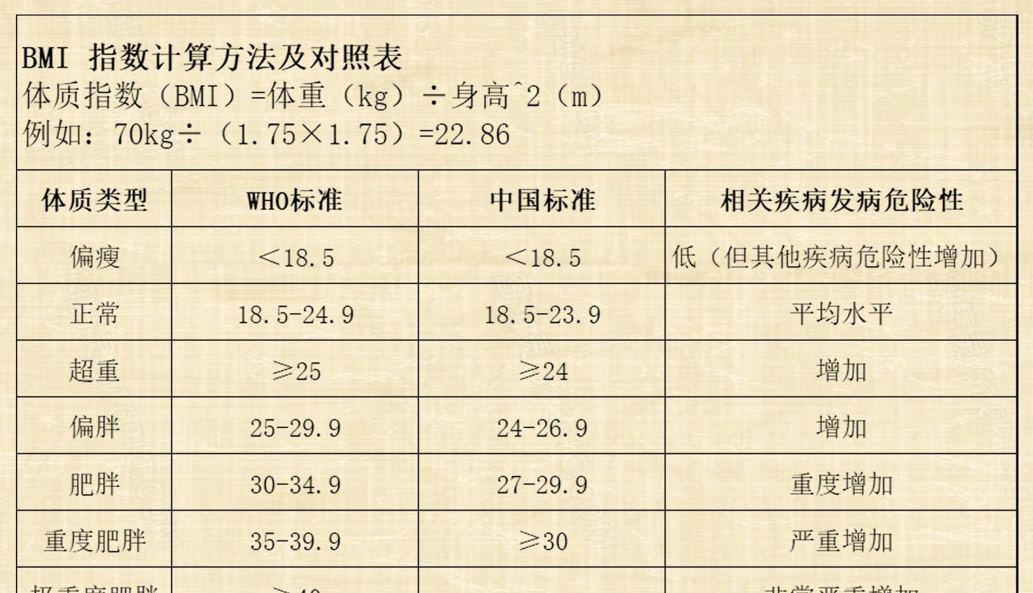 BMI指数正常范围，理解、评估与调整指南