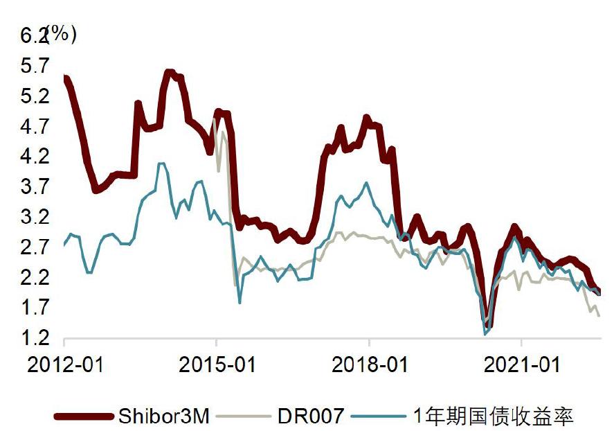 2009至2024年利率走势深度解析与图表分析