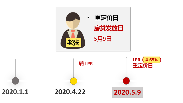 揭秘银行LPR，真实含义、应用解析及影响探讨