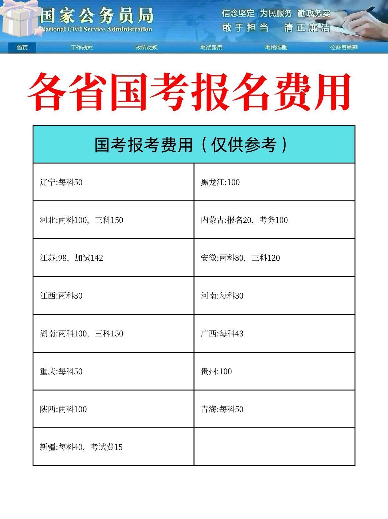 国考报名费用详解，费用概览与预算优化策略