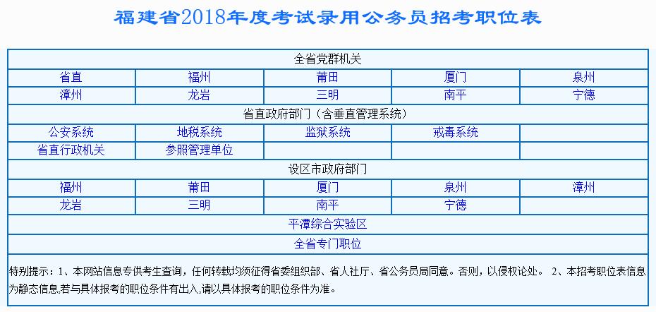 新时代公务员岗位招录表优化策略与常见问题详解