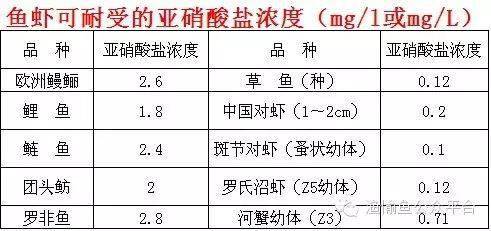 横纹肌溶解症化验指标全面解析