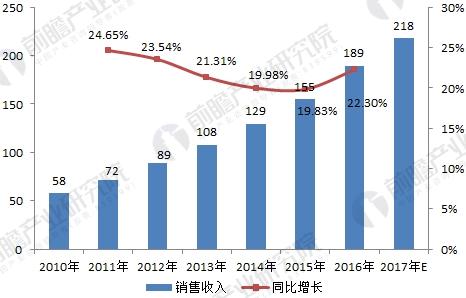 信威收购马达，升级优化与未来展望