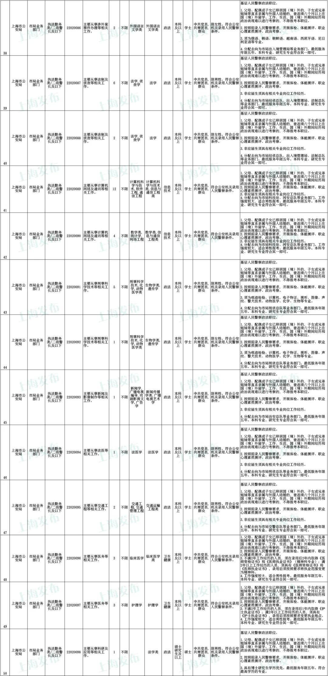 国家公务员报名官网最新公告发布