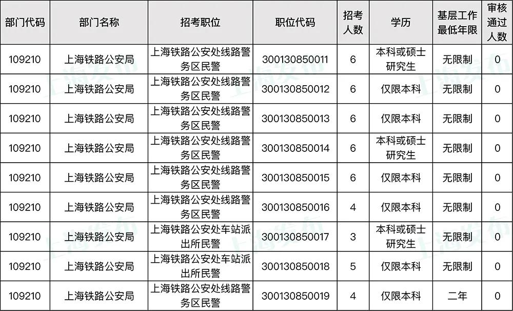 国家公务员报名入口2022年报考指南及常见问题解答