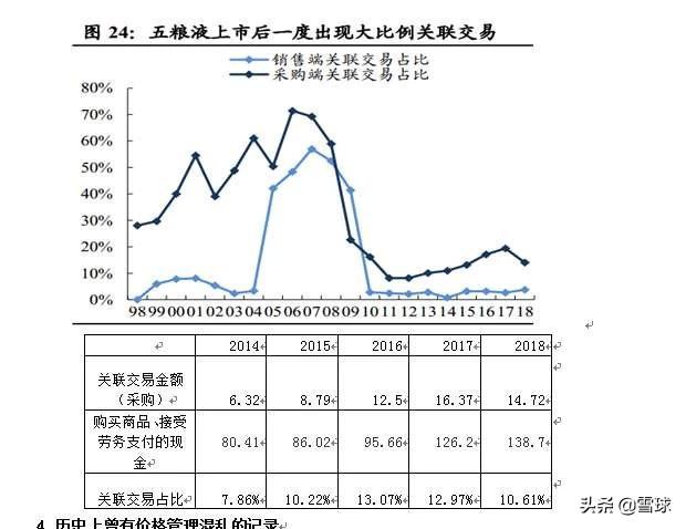 五粮液股票投资指南，深度解析与优化策略全攻略