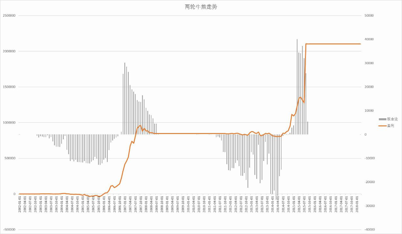 寒武纪股票的投资潜力与优化策略分析