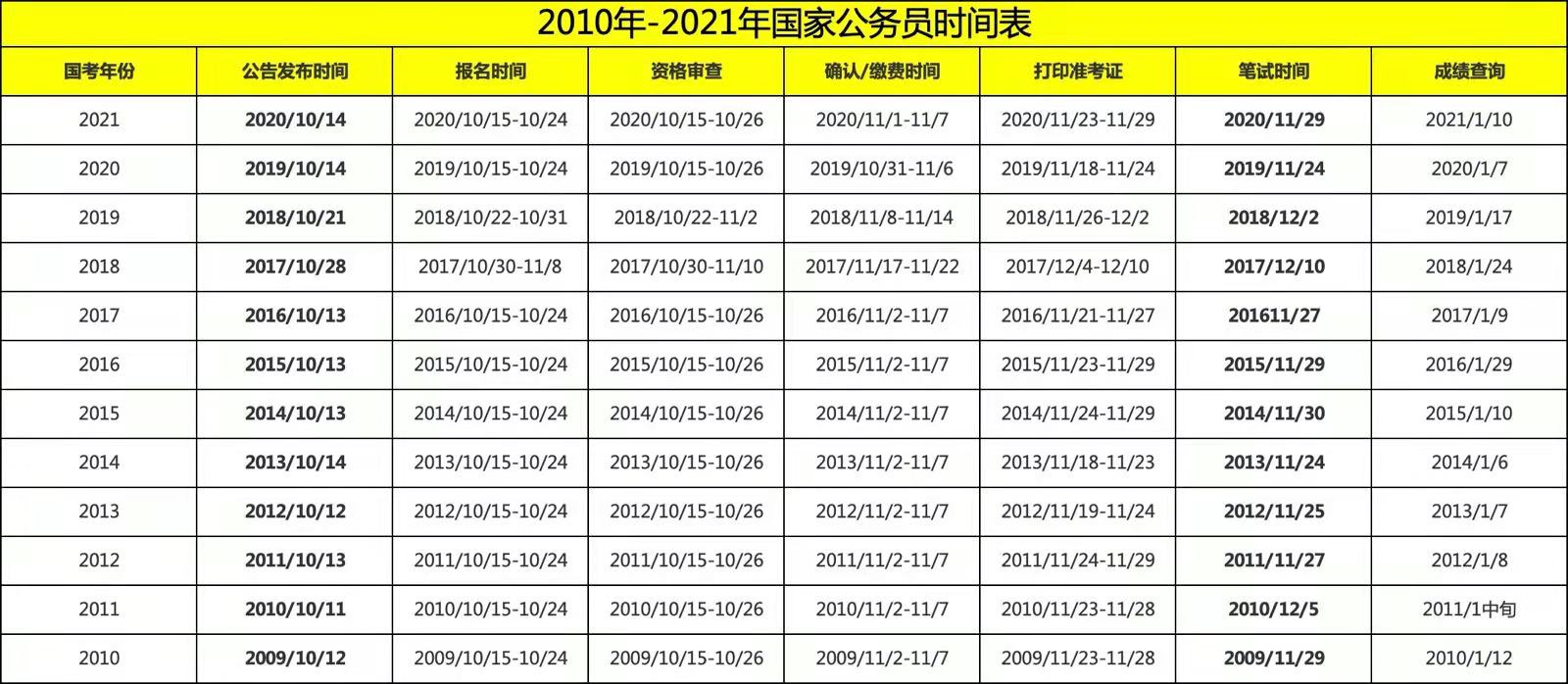 国家公务员局考试成绩查询全攻略，查询流程、常见问题解答与官网优化建议揭秘