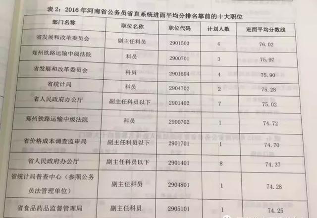 国家公务员网2025职位表解读与策略优化指南