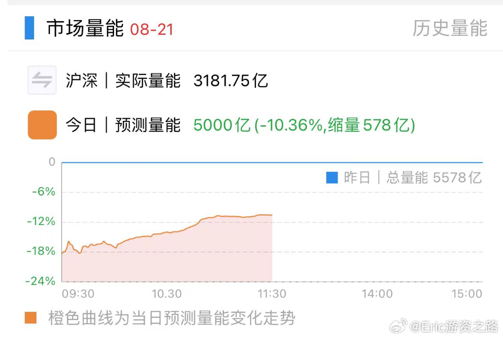 尾盘缩量上涨深度解析与策略调整指南