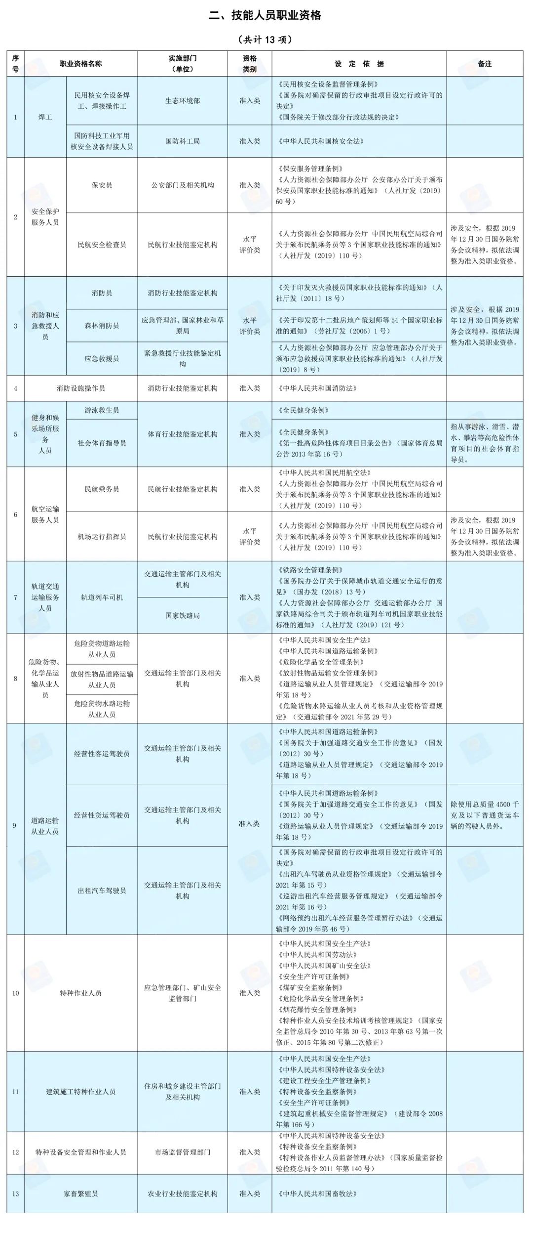 旧夏 第3页