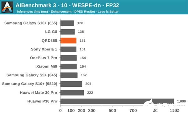 8Gen3与骁龙865性能深度对比解析，性能提升倍数探讨