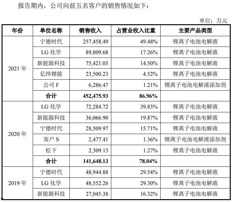 瑞泰科技，揭示科技股的真实面貌