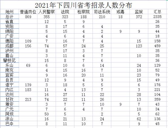 四川公务员考试报名指南，全攻略、报名地点与优化建议