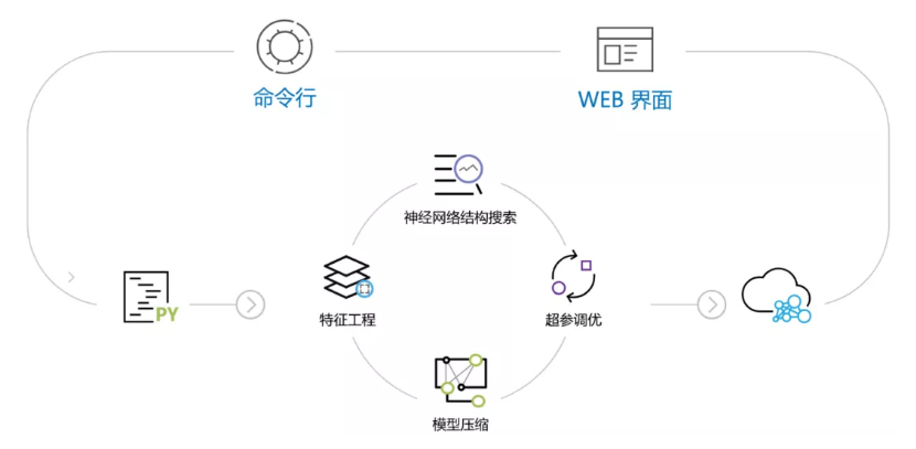 撙诎，深度解析与实践应用优化