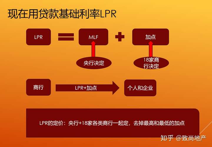 存量房贷转换LPR计算详解，优化房贷策略指南